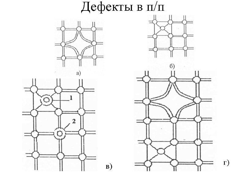 Дефекты в п/п в) г)